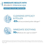 BIODERMA ATODERM INT EYE 100ML